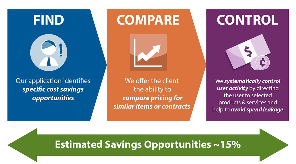 find compare control - Meperia find compare control - Meperia